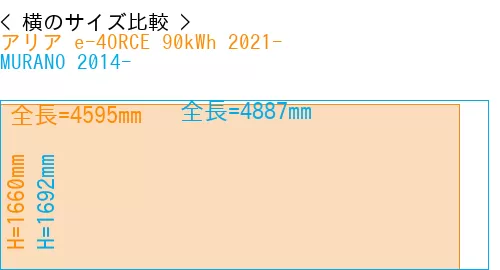 #アリア e-4ORCE 90kWh 2021- + MURANO 2014-